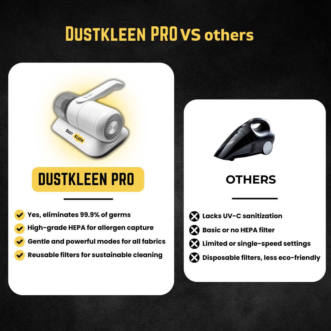 DustKleen™ Pro Mattress Vacuum